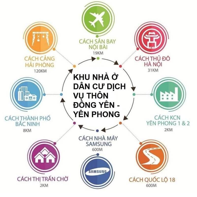 Vị Trí Vlasta Đông Yên Bắc Ninh