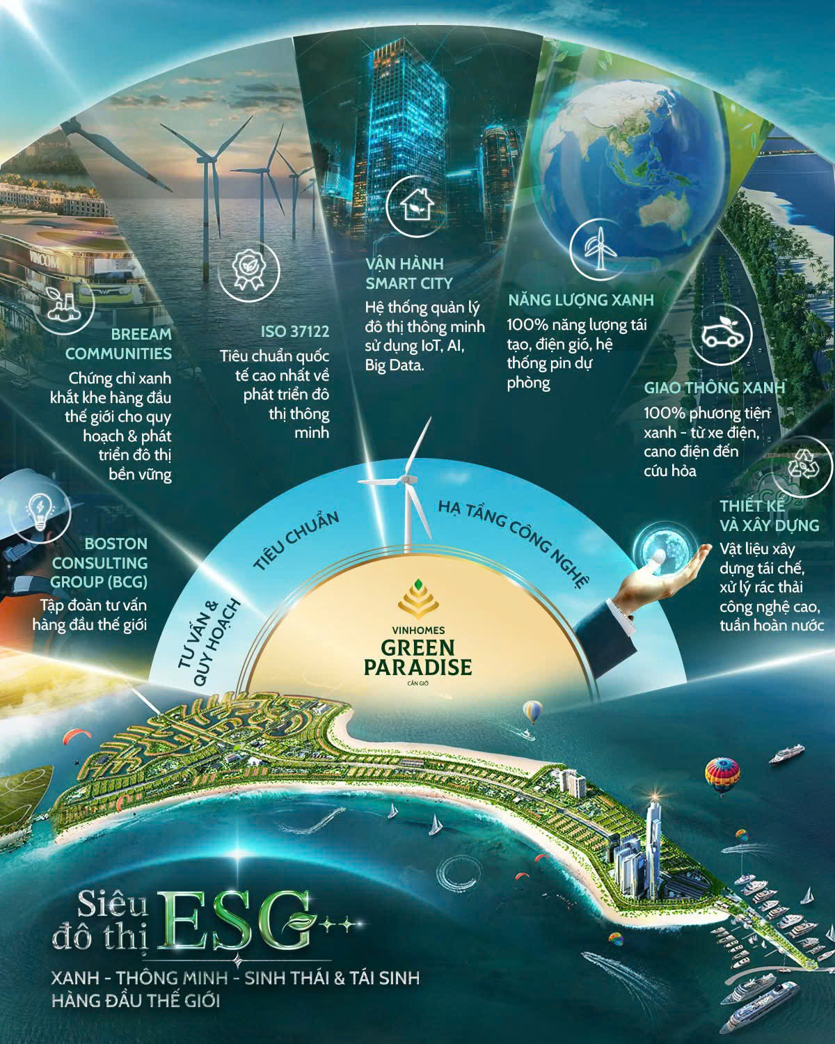 du an vinhomes green paradise can gio